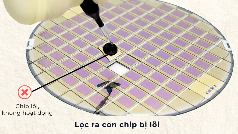 Bước lọc chip lỗi (sort defected chips) trong quy trình sản xuất chip bán dẫn