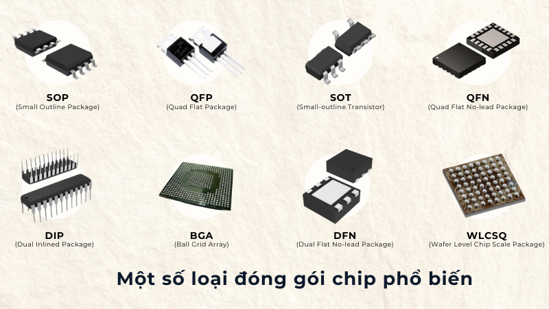 Một số loại đóng gói phổ biến trong quy trình sản xuất chip bán dẫn