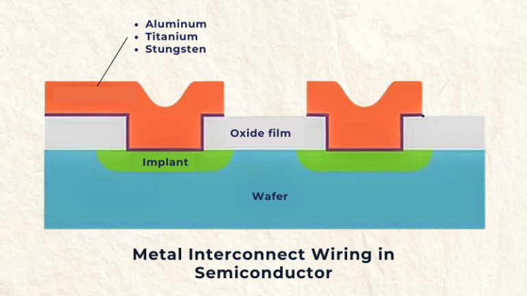 Semiconductor Chip Manufacturing Process: from “Sand to Chip”