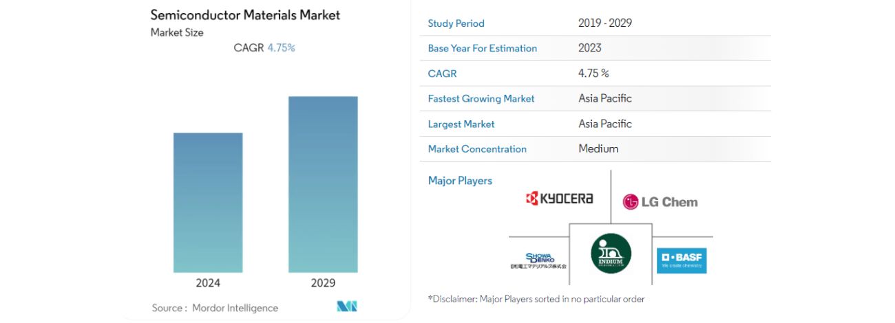 semiconductor raw material